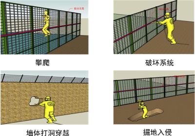 随州曾都区周界防范报警系统四号