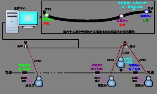 随州曾都区巡更系统八号