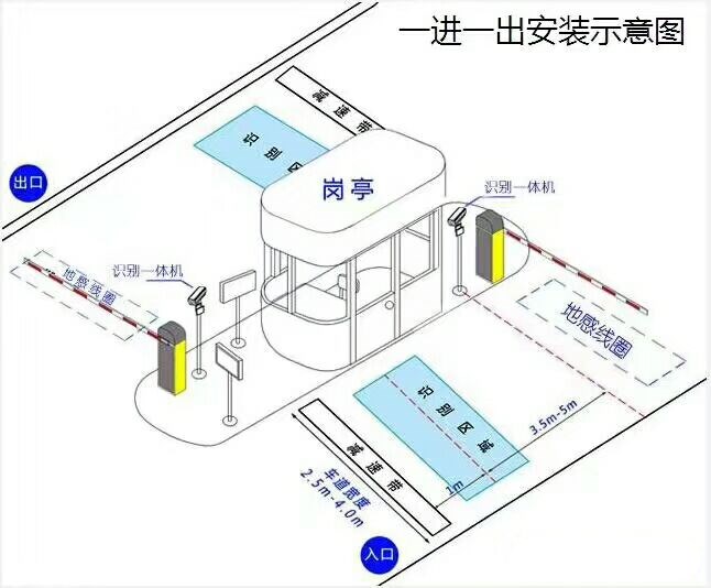 随州曾都区标准车牌识别系统安装图