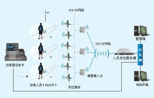 随州曾都区人员定位系统一号