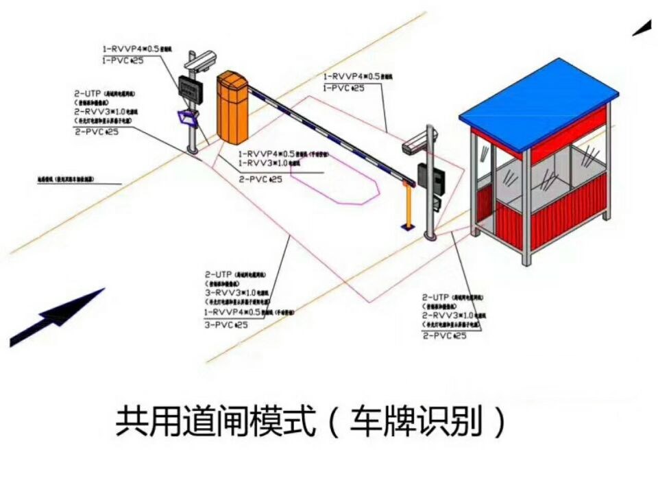 随州曾都区单通道车牌识别系统施工