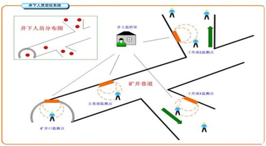 随州曾都区人员定位系统七号